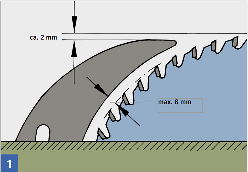 Spaltkeilabstand vom Kreissägeblatt so gering wie möglich  einstellen.