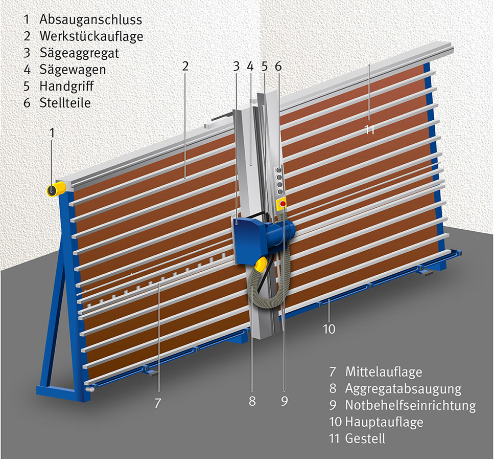 Vertikal-Plattenkreissägemaschine