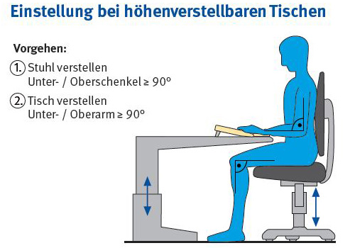 Einstellungsempfehlung bei höhenverstellbaren Tischen mit Winkel zwischen Ober-und Unterschenkel/Ober- und Unterarm von 90 Grad