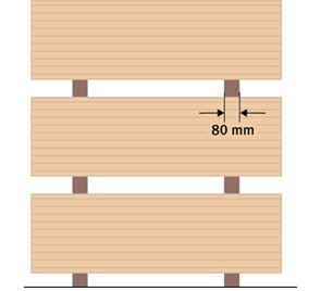 Horizontale Lagerung von Holzplatten