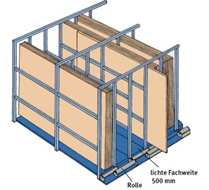 Horizontale Lagerung von Holzplatten